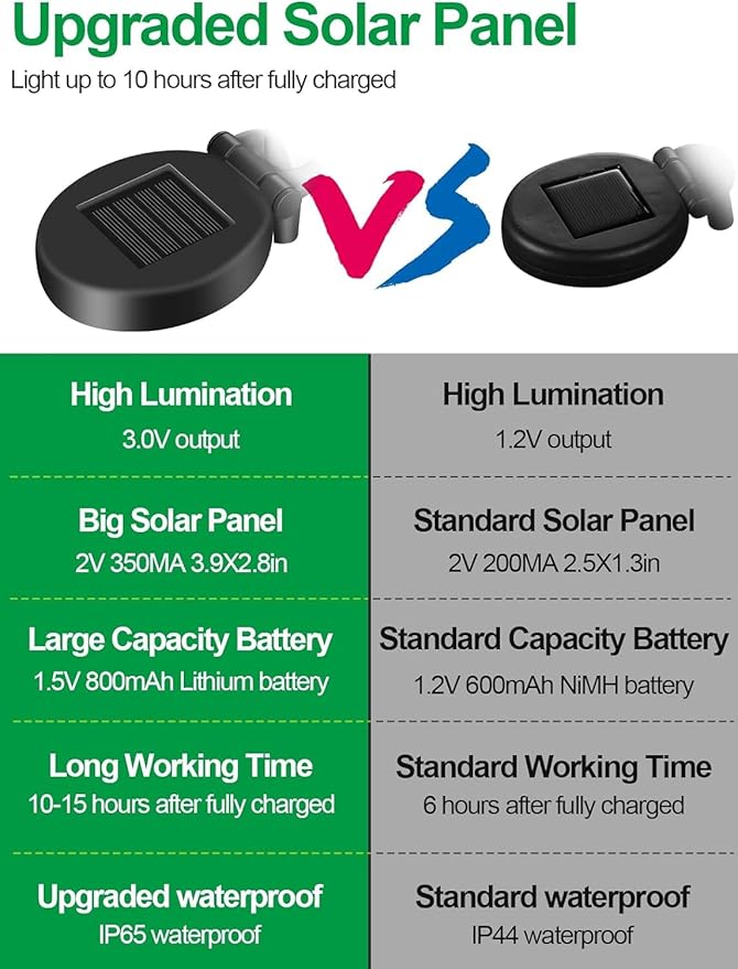 2 Pack Christmas Decorations Outdoor Solar Cross Stake Lights for Christmas Decor, IP65 Waterproof, Auto On/Off Cross Light Grave Decorations with 10 LEDs & Pinecones for Garden Yard Lawn Cemetery