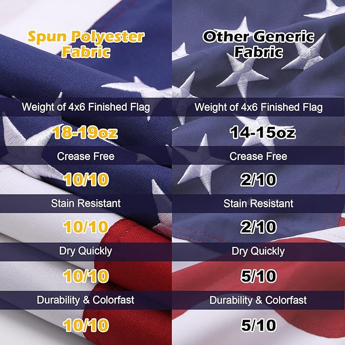 American Flag 4x6 Ft Deluxe Water Resistant Series Made From Heavy Duty Super Tough Spun Polyester/Embroidered Stars/Sewn Stripes/Brass Grommets,US Flags Perfect for Outside