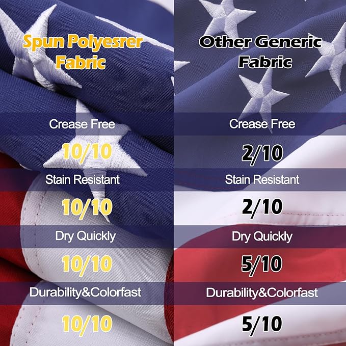 American Flag 10x15 Ft Deluxe Water Resistant Series Made From Heavy Duty Super Tough Spun Polyester/Embroidered Stars/Sewn Stripes/Brass Grommets,US Flags Perfect for Outside