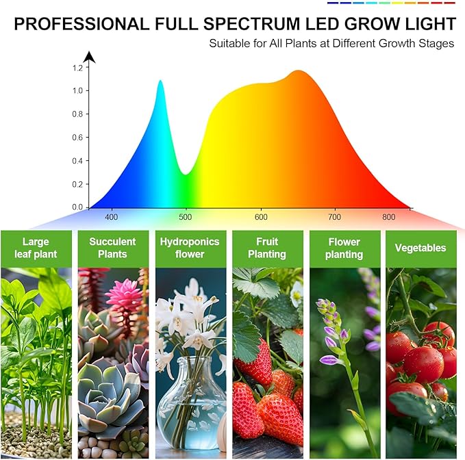 6-Head Grow Lights for Indoor Plants with Stand 54W, LED Plant Grow Light for Tall Houseplants, Bonsai Tree, Full Spectrum Growing Lamp with 4,8,12 Hr Timer, 24"-64" Adjustable Height