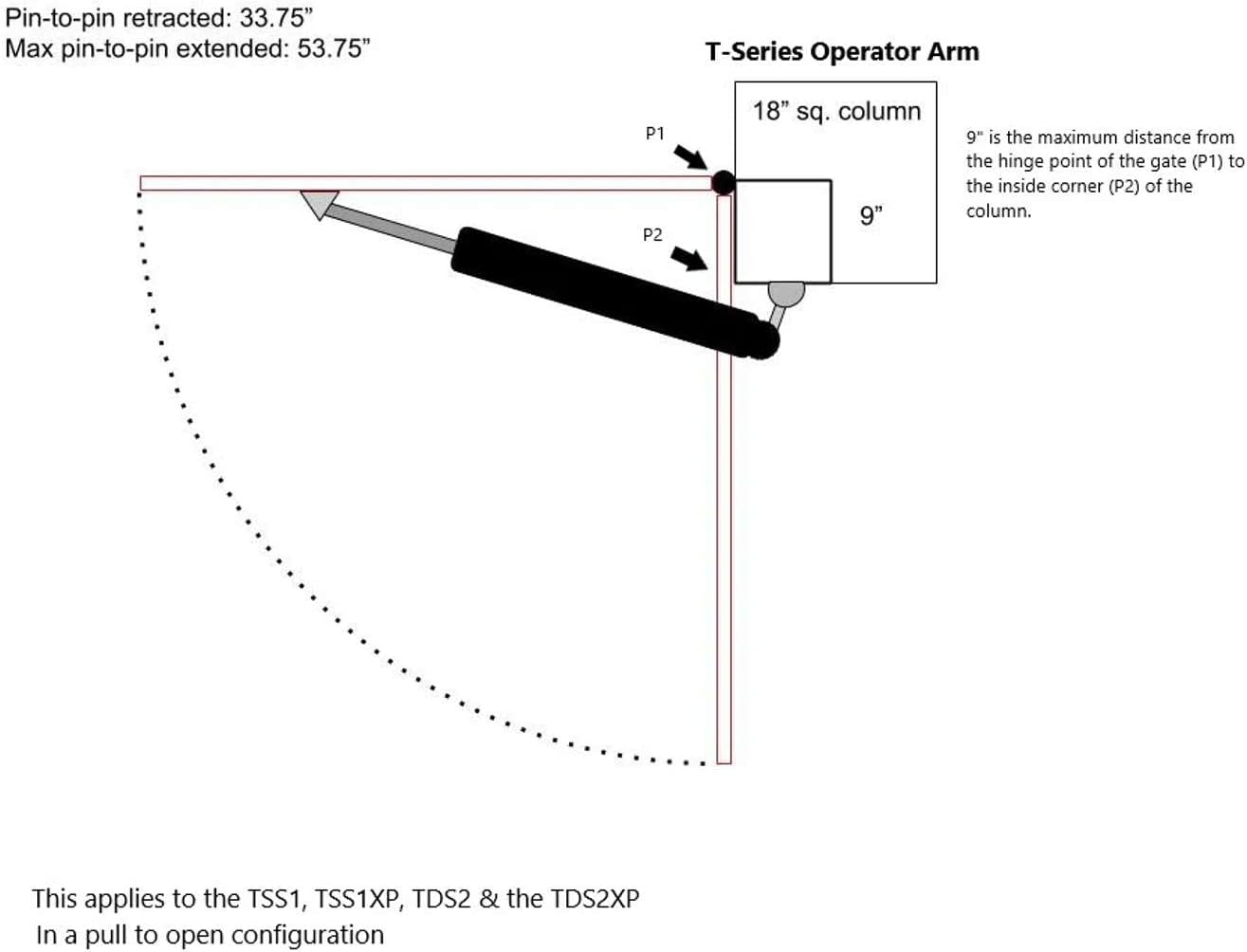 Ghost Controls Heavy-Duty Automatic Gate Opener Kit for Swing Gates with Long-Range Gate Opener Remote - Model TSS1