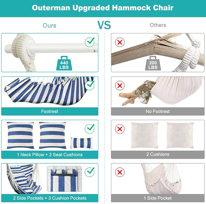 Hammock Chair, Hanging Chair with 3 Cushions and Foot Rest Support, Sturdy Metal Spreader Bar Max 440 Lbs, Swing Chair for Bedroom, Indoor & Outdoor, Patio, Porch or Tree（Blue and White）