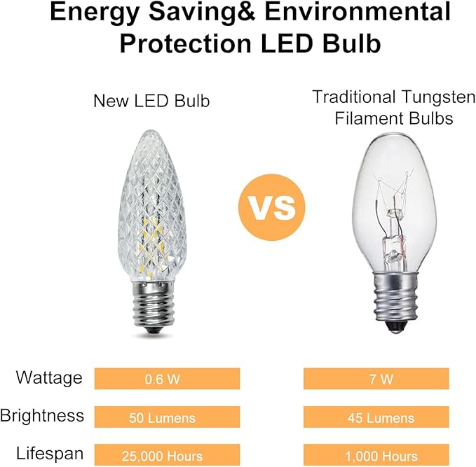 100Pack C9 Replacement LED Light Bulbs, Strawberry Christmas Bulb 2700K Soft White Shatterproof & Waterproof Outdoor String Light Bulbs, E17 Candelabra Base Edison Bulbs for Holiday Decoration