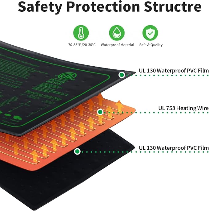 48"x20" Seedling Heat Mat with Digital Thermostat Combo Set,ETL Certified and Durable Waterproof Warm Hydroponic Heat Mat for Germination,Indoor Gardening,Brewing and Greenhouses