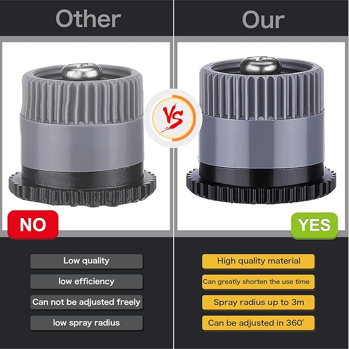 32 Pieces 4 Type Variable Arc Nozzle Pop-Up Sprinkler Head Adjustable 360 Degree Rotating Sprinkler Heads Replacement for Garden Lawn Irrigation (Mixed Colors)