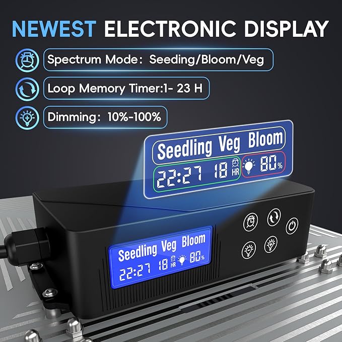 Grow Lights for Indoor Plants, 120W LED Grow Light Full Spectrum, with Samsung LM218B+ Diodes(512 Pcs),HD Digital, 3 Modes, 24H Timer, 10-100% Dimming for 3X3 / 4X4 ft Grow Tent