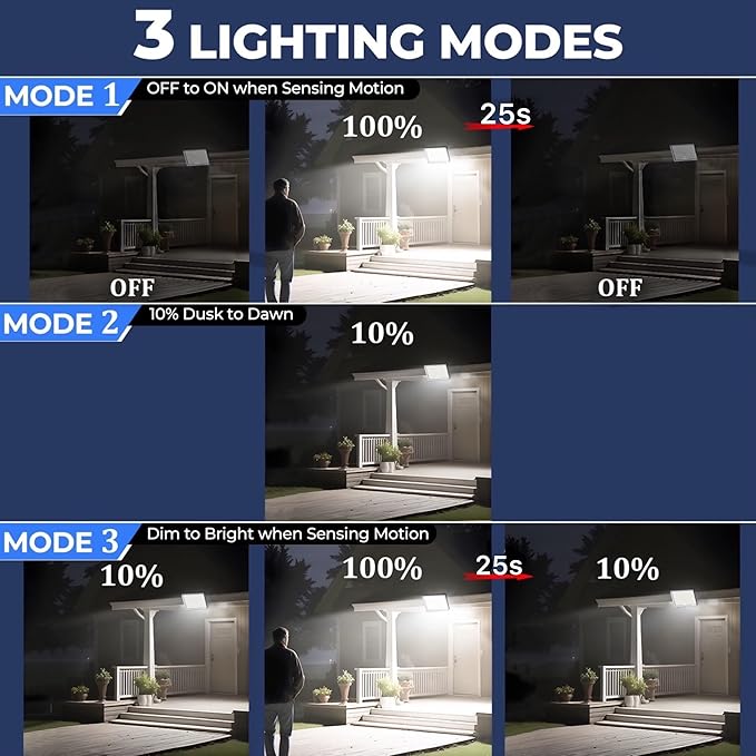 113 LED Motion Senser Outdoor Lights with 9000k Cool White Light, IP65 Waterproof, 5M Wire- Outdoor Solar Lights for Yard, Patio, Porch, Wall, and Garden, Comes with 2 Year Warranty.