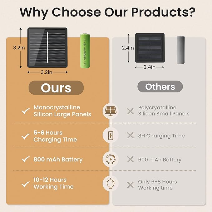 2 Pack Solar Lights Outdoor Waterproof, Total 72ft 120 LEDs Crystal Globe with 8 Modes, Solar String Lights for Outside, Patio Porch Garden Yard Christmas Wedding Party Decor (Multicolor)