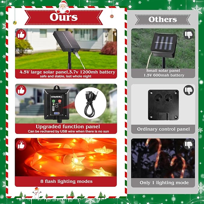 19.3in Christmas Solar Candy Cane Lights, 20 Pcs Pathway Light with Snowflake 8 Flashing Modes, Outdoor Christmas Decorations for Outside Path, Walkway, Driveway, Sidewalk, Porch, Yard, Garden