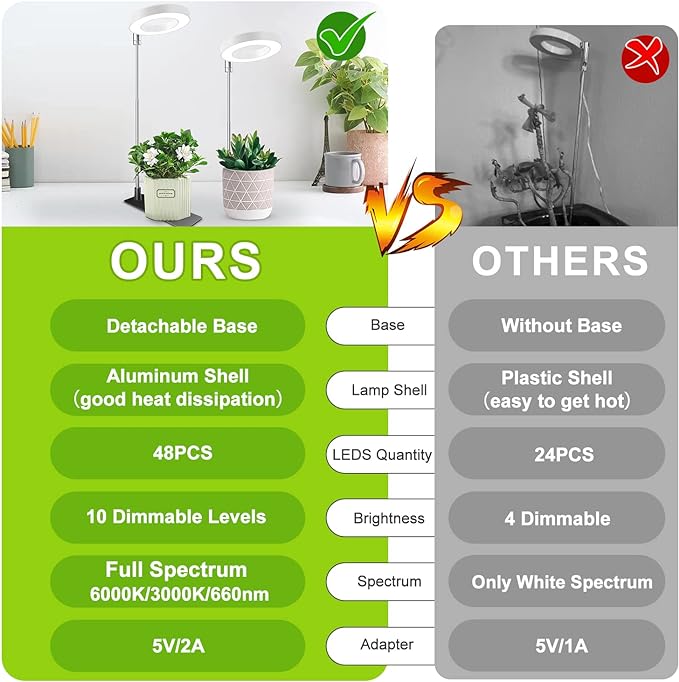 Grow Lights for Indoor Plants, Full Spectrum Halo Growing lamp with Detachable Base, Height Adjustable, 3 Colors, 10 Dimming, Automatic Timer, Plant Light for Small Plants Growing, 2 Pack