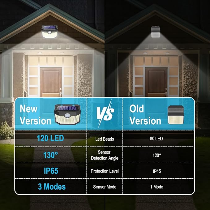 Aootek Motion Sensor Light 2 Packs, Solar Lights Outdoor Waterproof with 3 Lighting Modes Solar Powered Wall Lights Outside for Garden Patio Garage Yard Deck