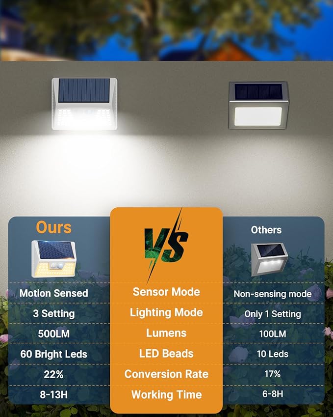 4 Pack Solar Fence Lights Waterproof, Motion Sensor Deck Lights Outdoor, Cold White LED Outside Lights Wireless for Wall Yard Steps Stairs Garden - White