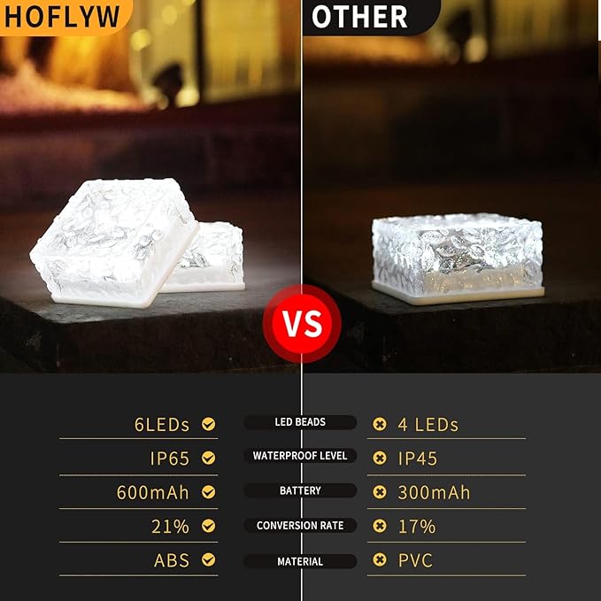 4Pcak Solar Brick Lights, Outdoor Solar Lights,-Pavers Lights,Solar Pathway Lights Outdoor Waterproof,for Garden Courtyard Pathway