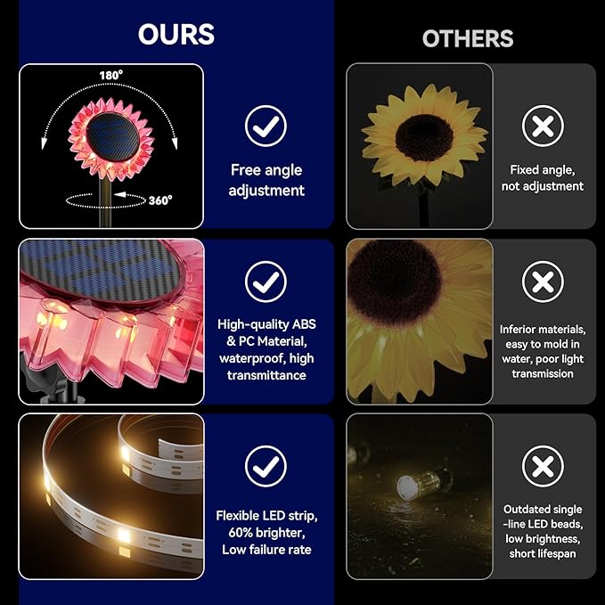 Hogni 6PK Solar Garden Lights, Ground Stake/Hang 2 in 1 Solar Sunflowers Outdoor Waterproof IP67, Outdoor Decor for Pathway Walkway Landscape Backyard Fence Decoration
