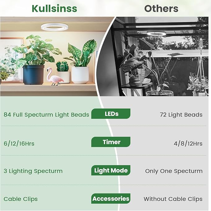 6" Ceiling Grow Lights for Indoor Plants, 84 LEDs Full Spectrum Plant Grow Light with 6/12/16H Timer, 3 Spectrum Modes, 5 Brightness Levels, Under Cabinet Halo Plant Lamp for Small Plants