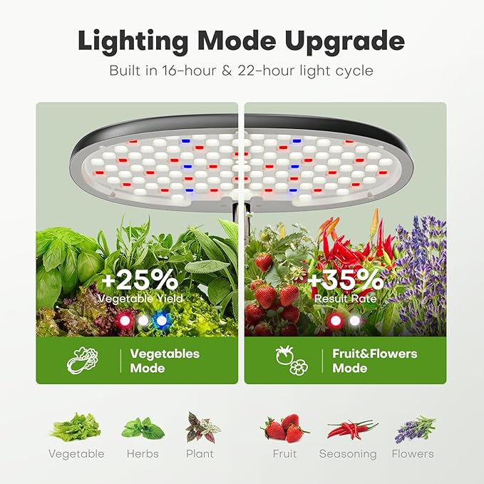 Ahopegarden Indoor Garden Hydroponics Growing System: 12 Pods Plant Germination Kit Garden Kit Growth Lamp Countertop with LED Grow Light Hydrophonic Planter Grower Harvest Vegetable Lettuce