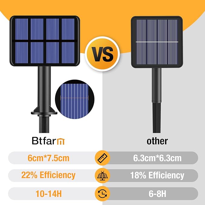 2-Pack Solar String Lights Outdoor, 160LED 66FT Solar Fairy Lights Waterproof 8 Modes Copper Wire Solar Powered Twinkle Lights for Outside Garden Patio Tree Christmas Wedding Party Decor (Cool White)