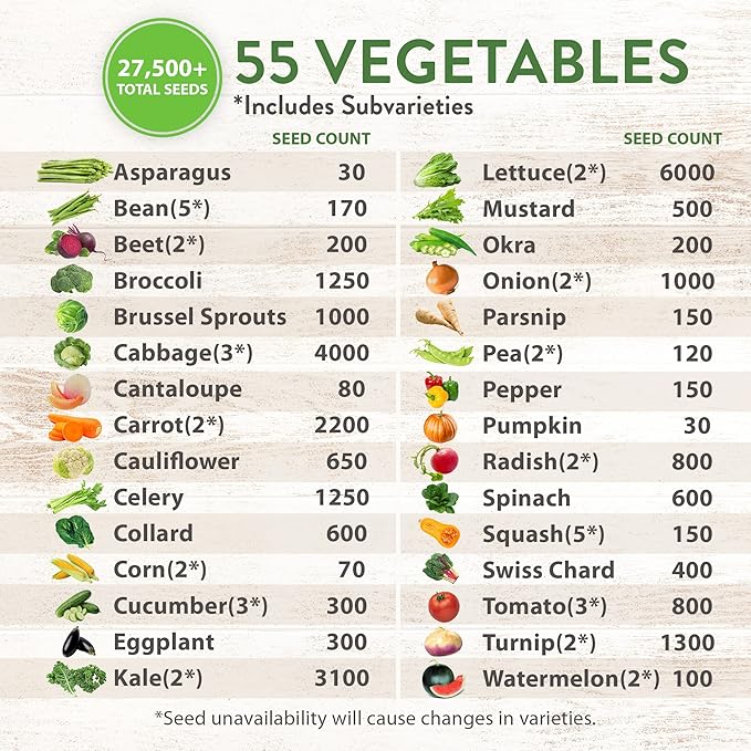 HOME GROWN 70 Variety Vegetable & Herb Seeds – 32,000+ USA Non-GMO Heirloom Survival Seeds –Garden Kit for Spring, Fall, Winter – Indoor & Outdoor Planting – Starter Set for Home Gardeners & Preppers
