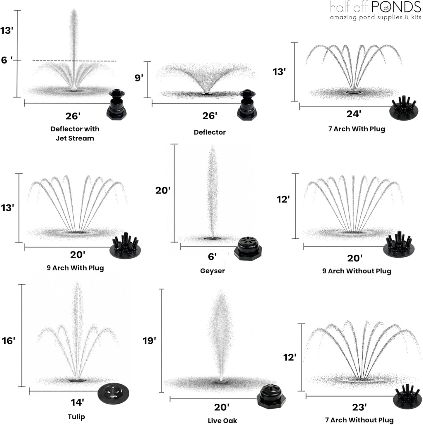 HALF OFF PONDS Floating Fountain – 1.2 HP Pond Aerator, 100' Cord – 10,000 GPH Water Pump – 11 Spray Patterns - Color-Changing LED Lights - for Large Ponds, Lakes & Water Gardens