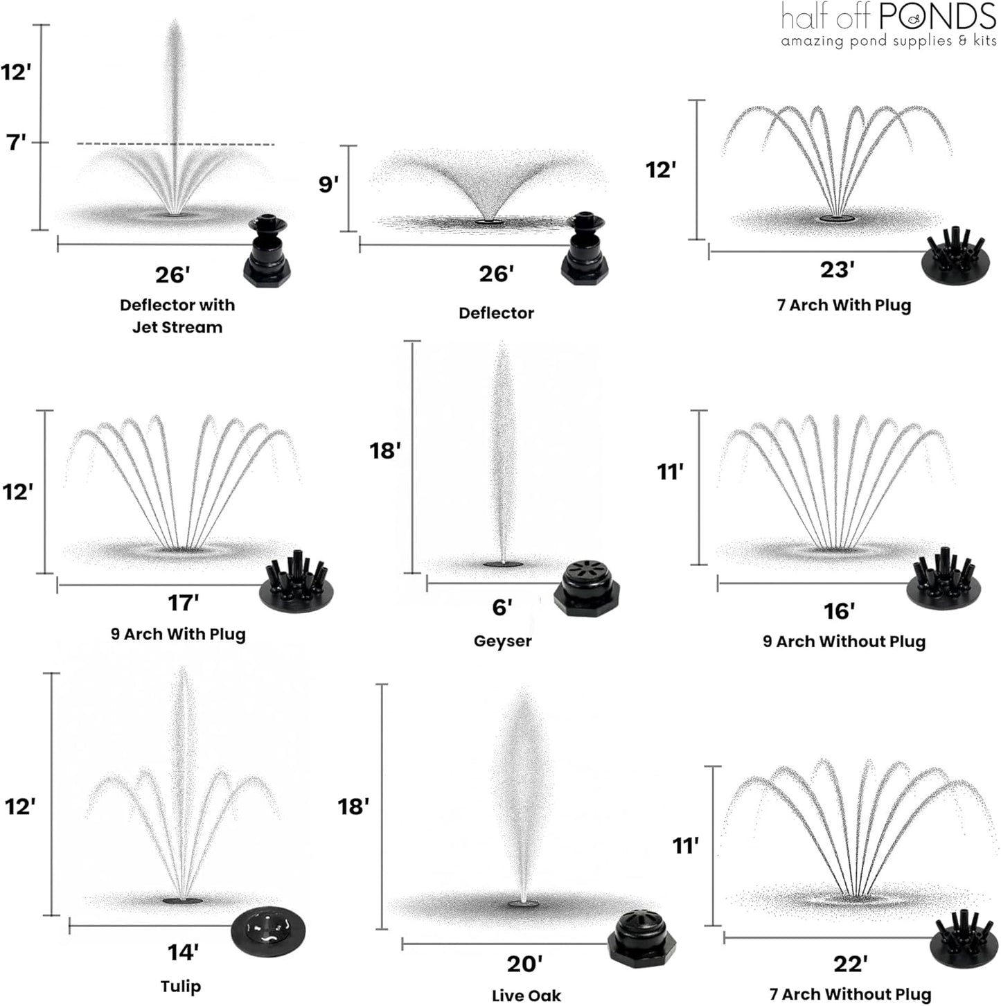 HALF OFF PONDS Floating Fountain – 1 HP Pond Aerator, 200' Cord – 15,000 GPH Water Pump – 13 Spray Patterns - Color-Changing LED Lights & Control Box - for Large Ponds, Lakes & Water Gardens