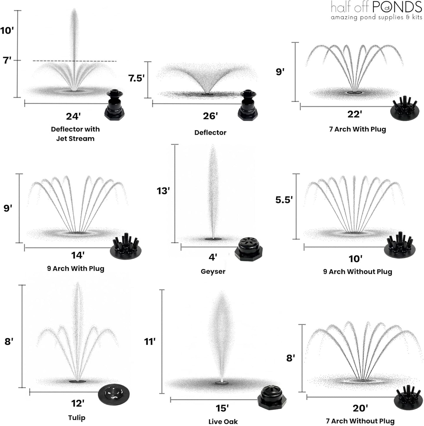 HALF OFF PONDS Floating Fountain – 1/2 HP Pond Aerator, 100' Cord – 6,100 GPH Water Pump – 9 Spray Patterns - Color-Changing LED Lights & Control Box - for Ponds & Water Gardens