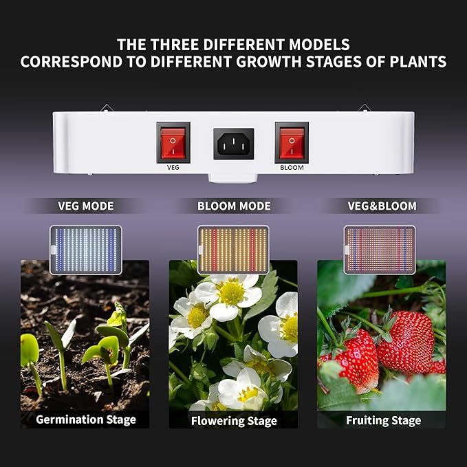 2025 KP3000 LED Grow Lights with Yield LEDs 4x4ft Coverage Full Spectrum Grow Lights for Indoor Hydroponic Plants Greenhouse Growing Lamps Veg Bloom Daul Mode