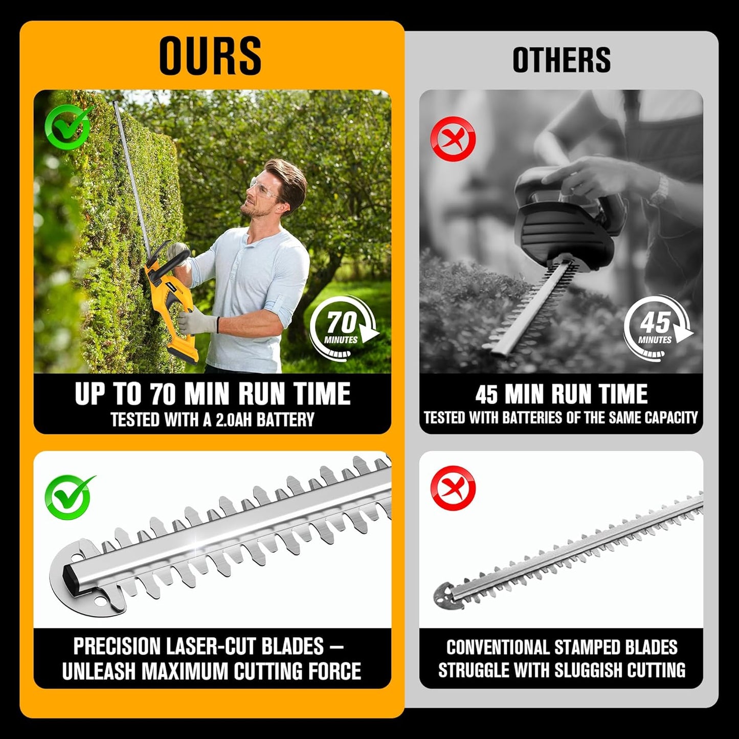 20V Cordless Leaf Blower and 22 Inch Hedge Trimmer Combo Compatible with DEWALT 20V MAX Battery (Battery not Included)